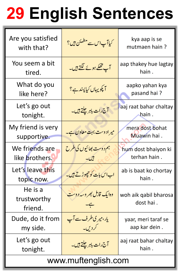 29 English Sentences with Urdu Translation