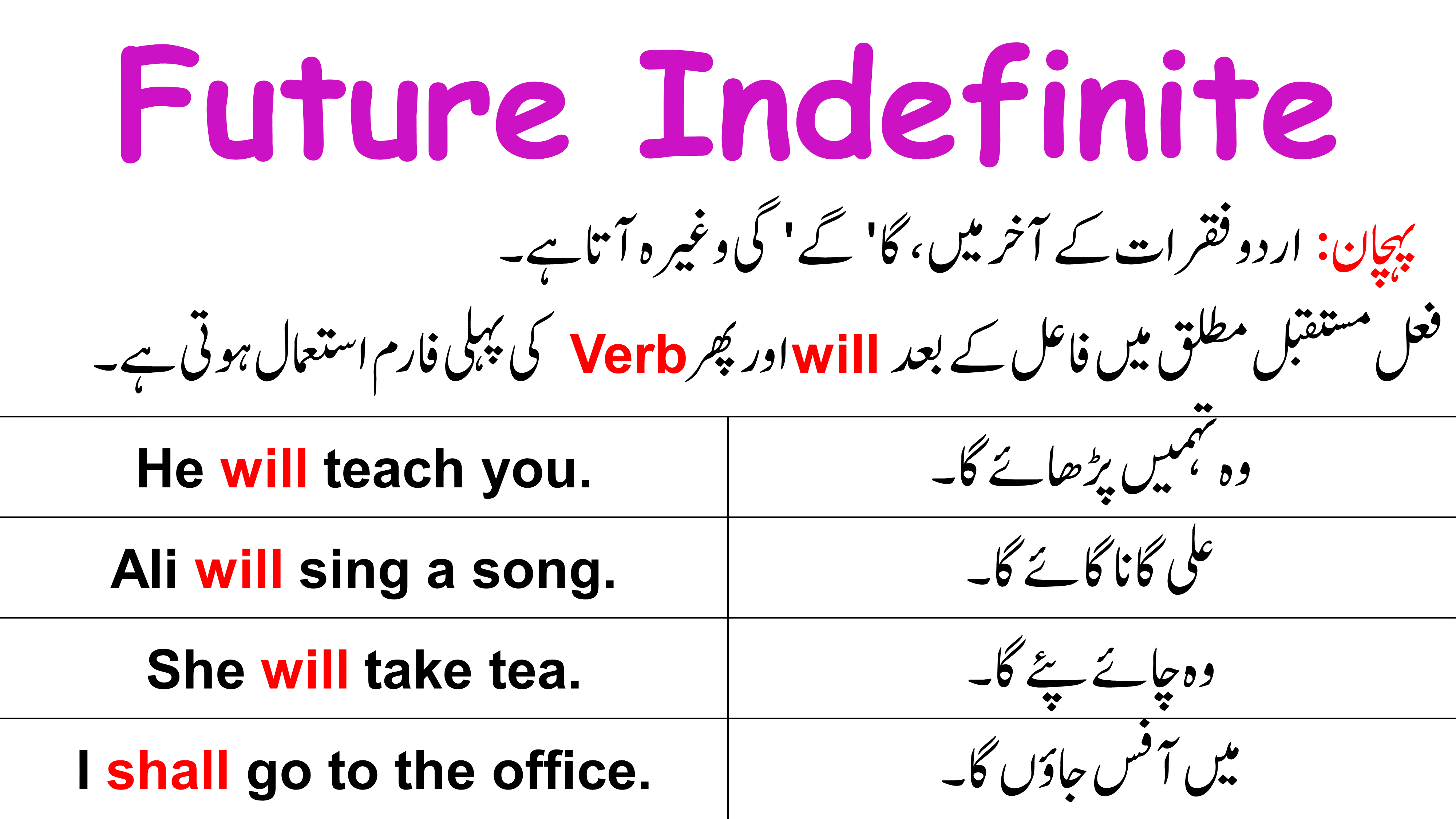 Future Indefinite Tense with Examples in Urdu