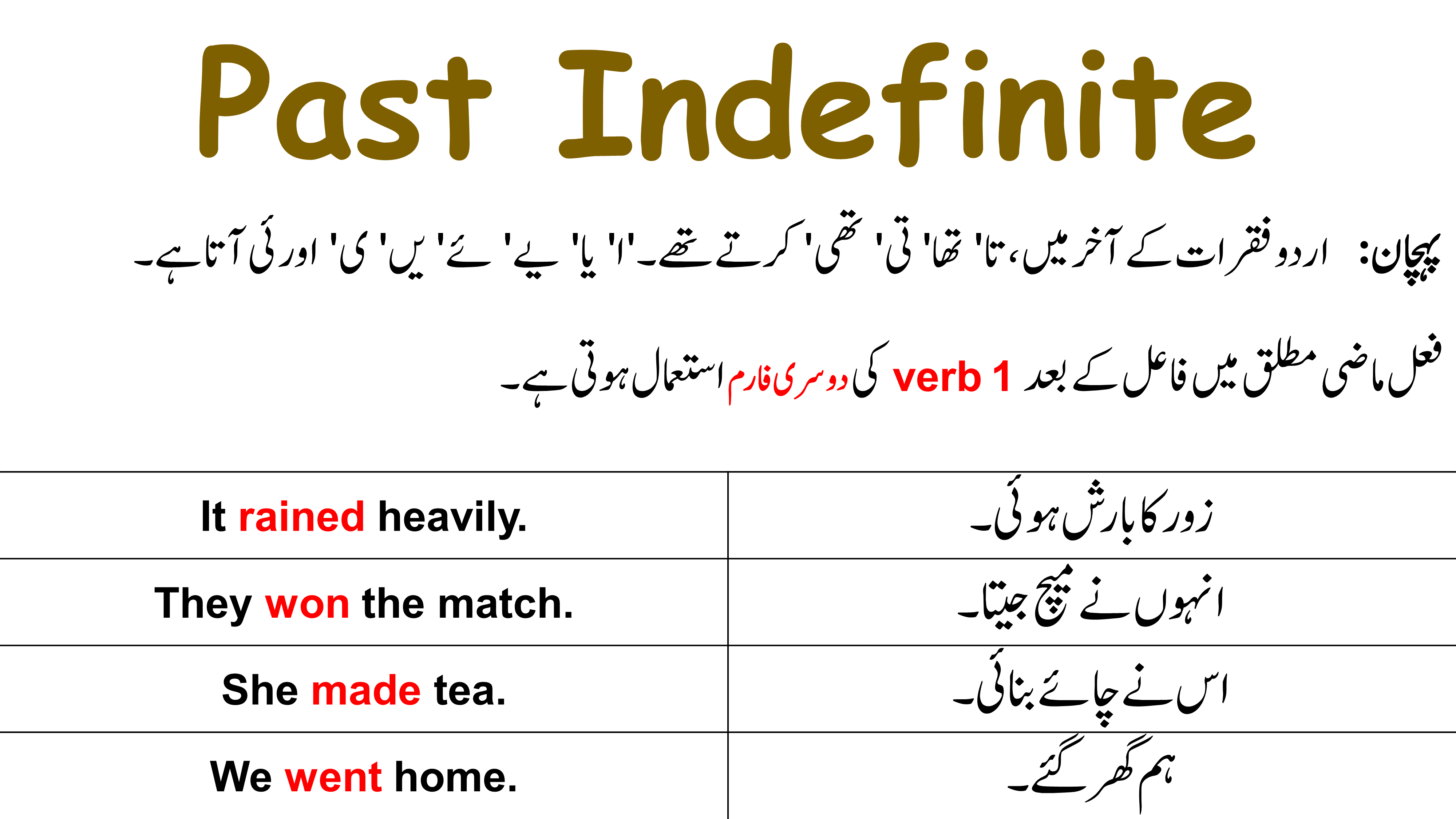 Past Indefinite Tense with Examples in Urdu