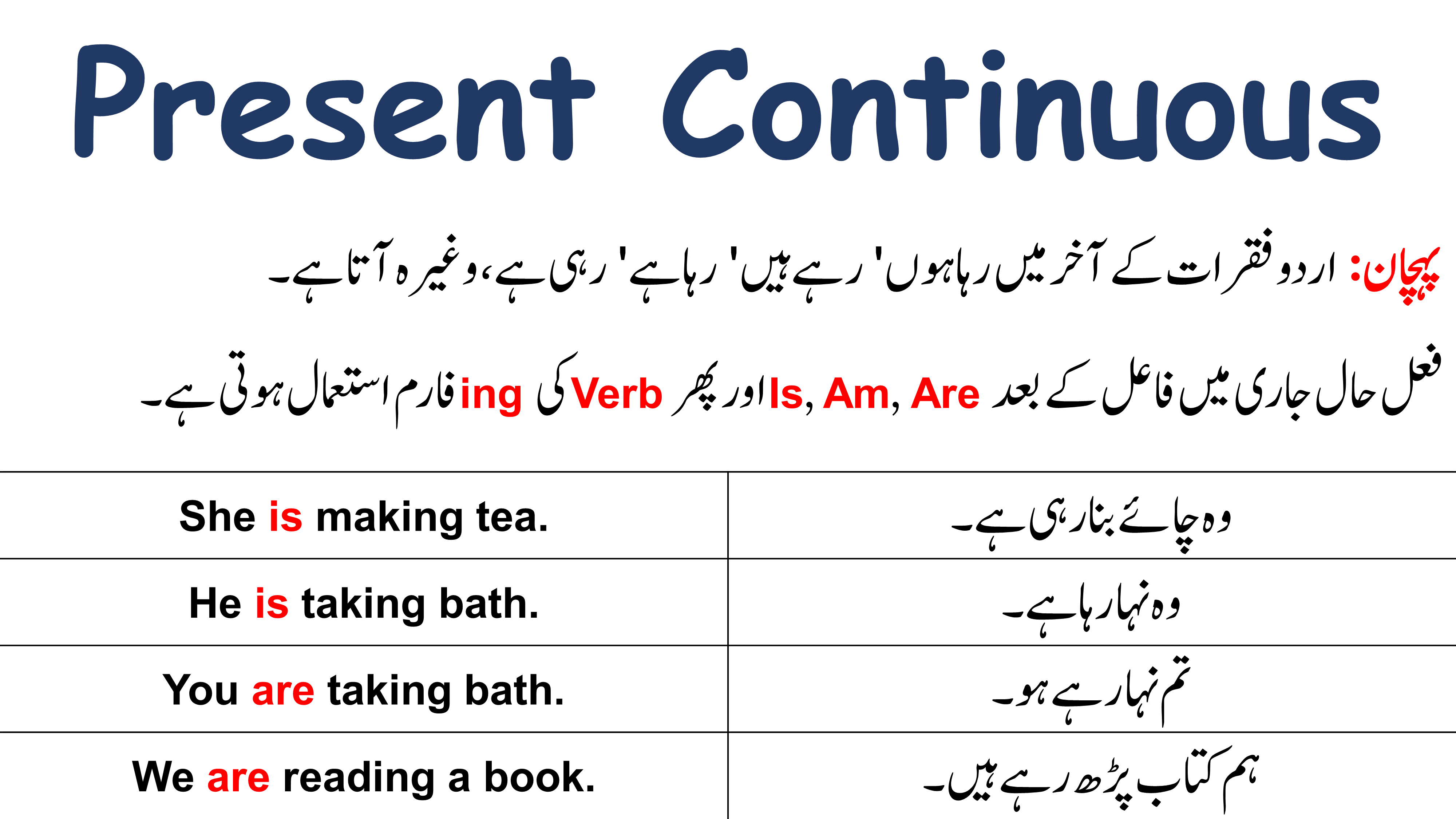 Present Continuous Tense with Examples in Urdu