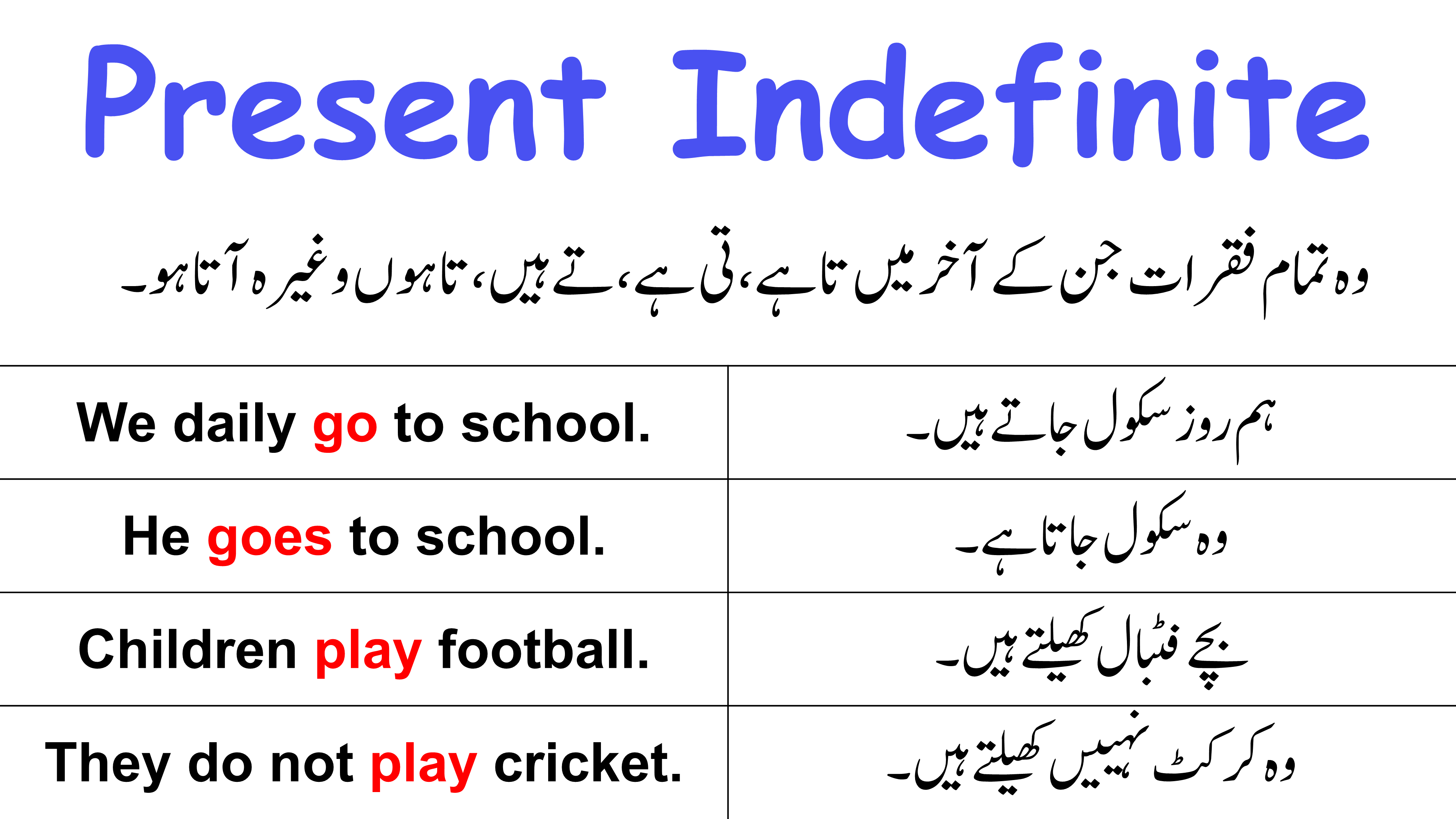 Present Indefinite Tense with Examples in Urdu