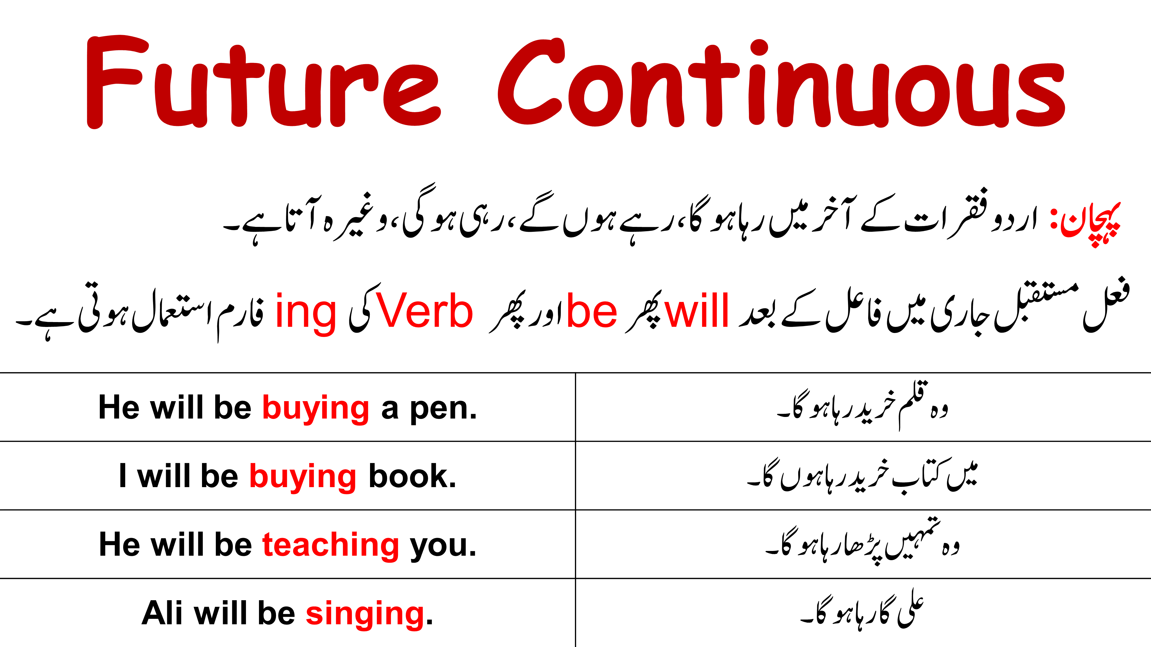 Future Continuous Tense with Examples in Urdu