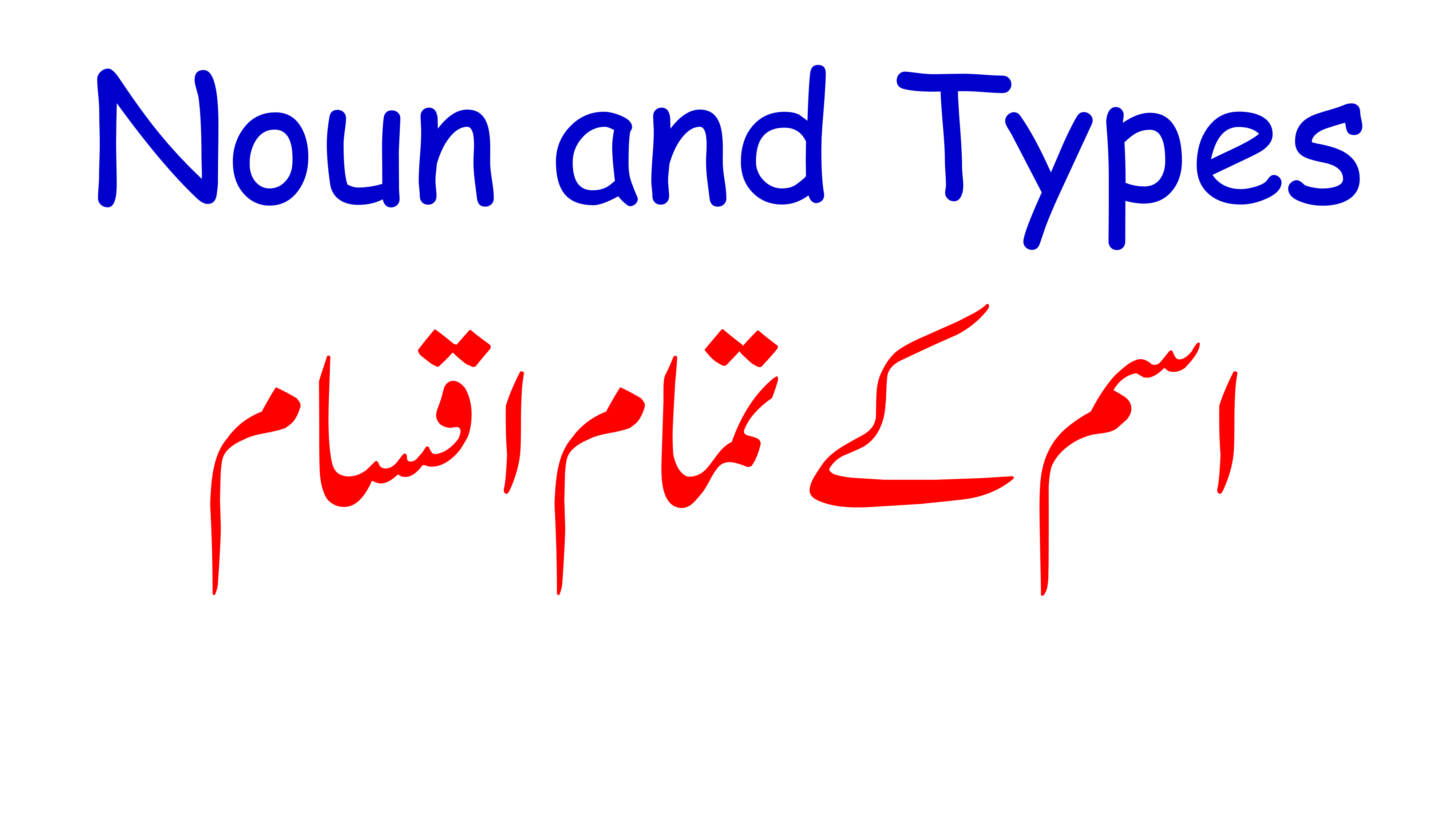 Noun and Its Types with Examples in English and Urdu