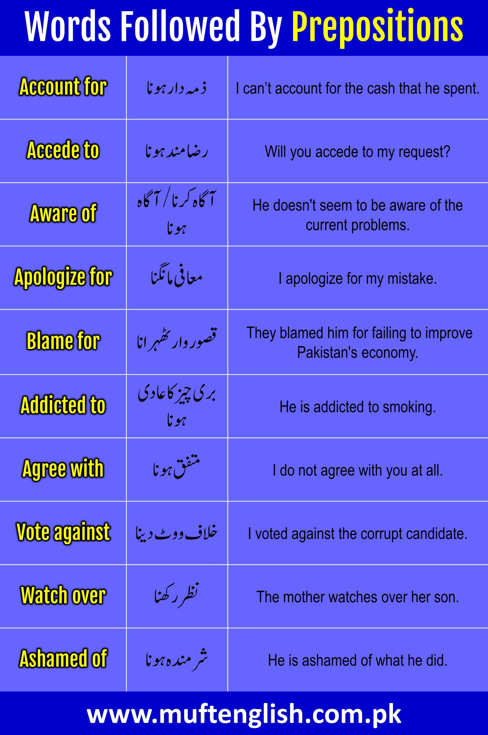 Words Followed By Correct Prepositions