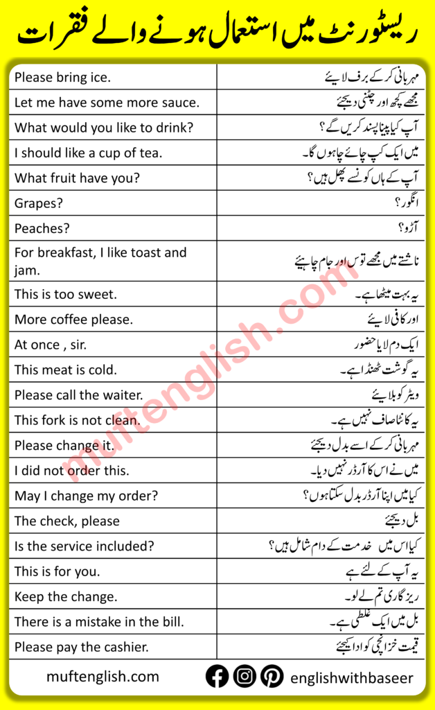 Restaurants Conversation Sentences With Urdu Translation