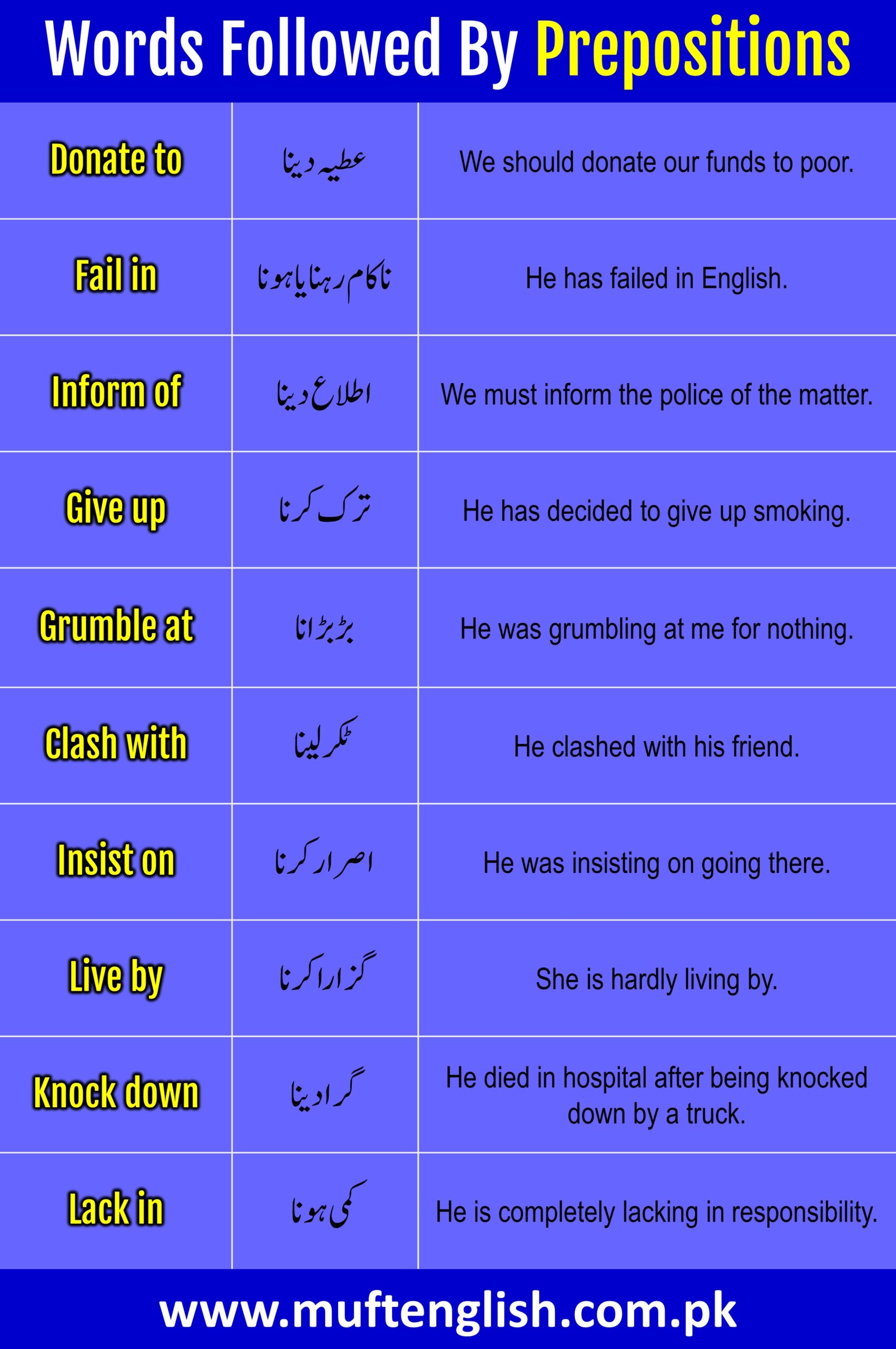 55 Words Followed By Correct Prepositions