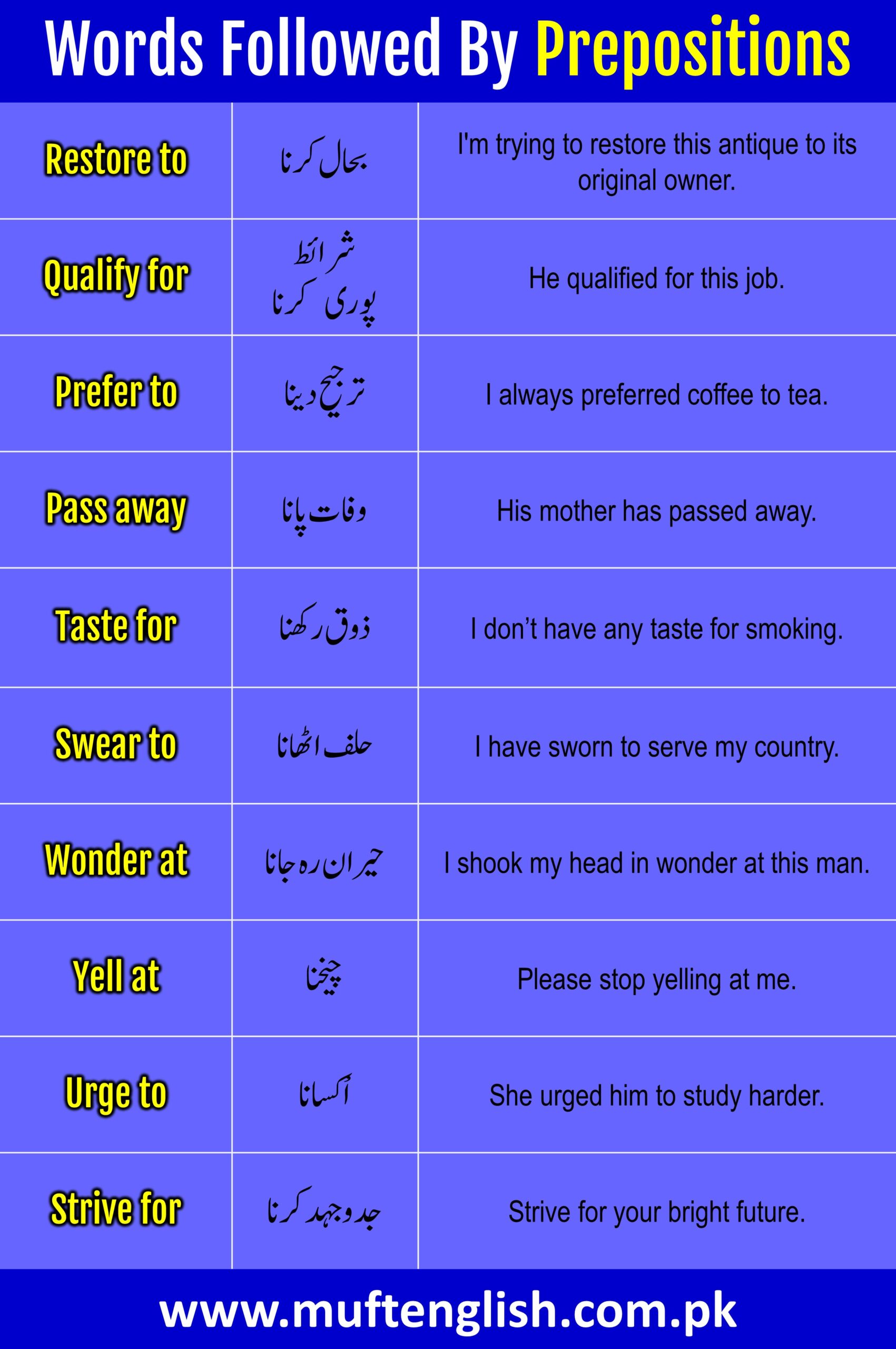 55 Words Followed By Correct Prepositions