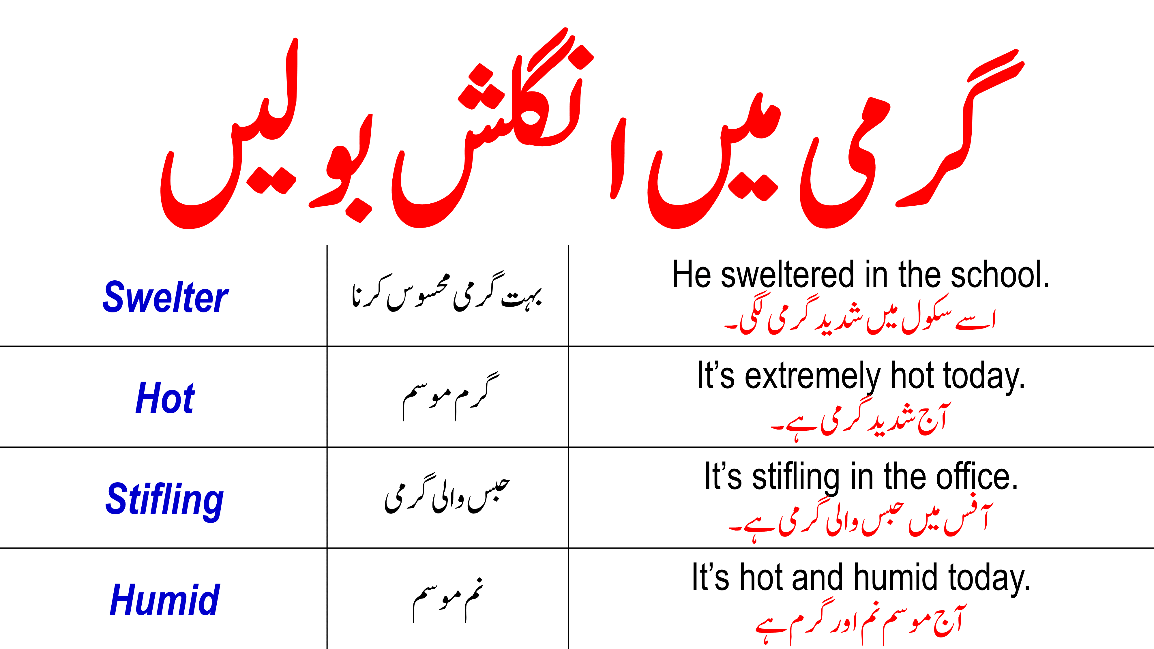 English Sentences Used During Summer Season