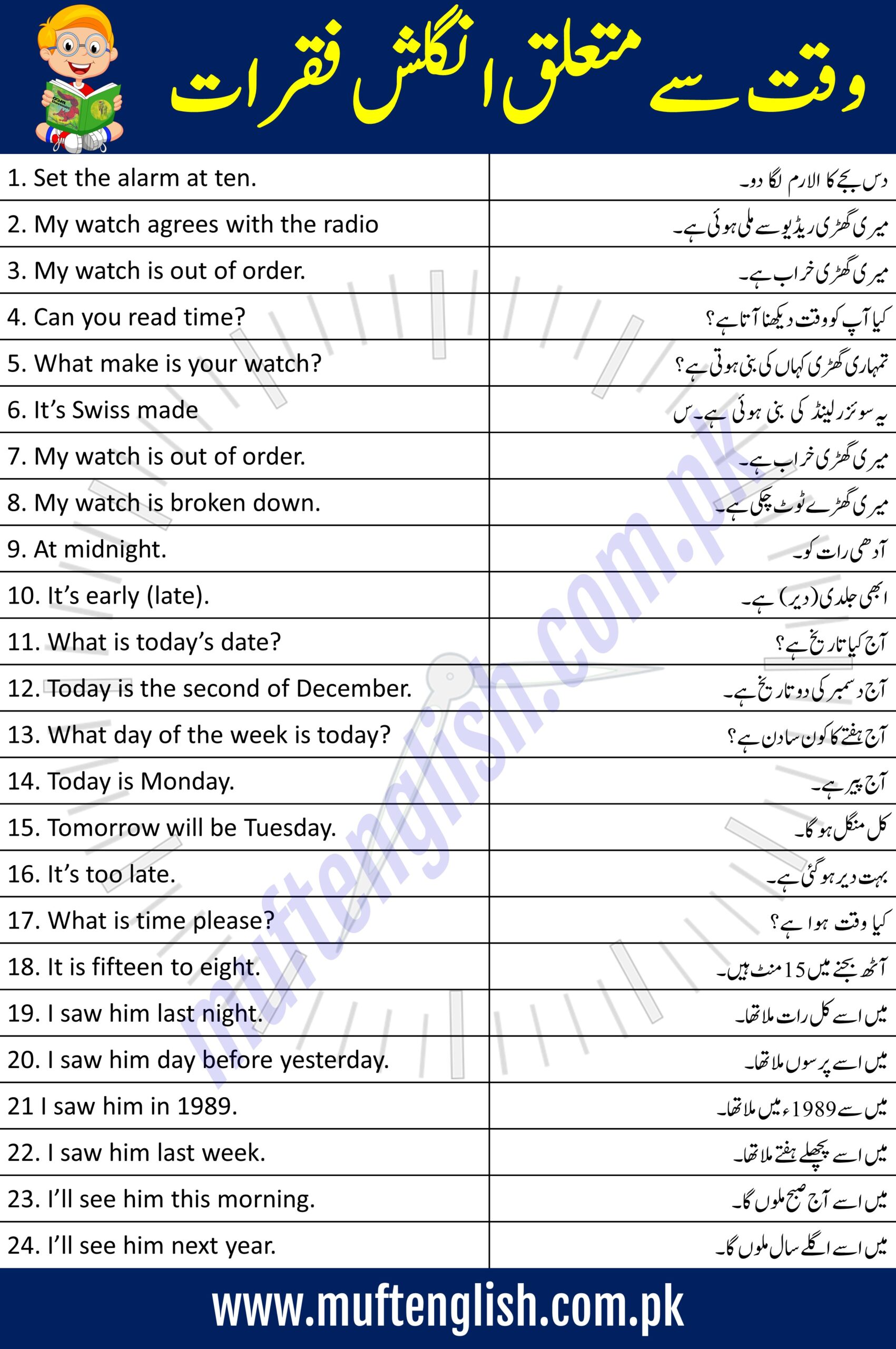 Talking About Time in Urdu and English