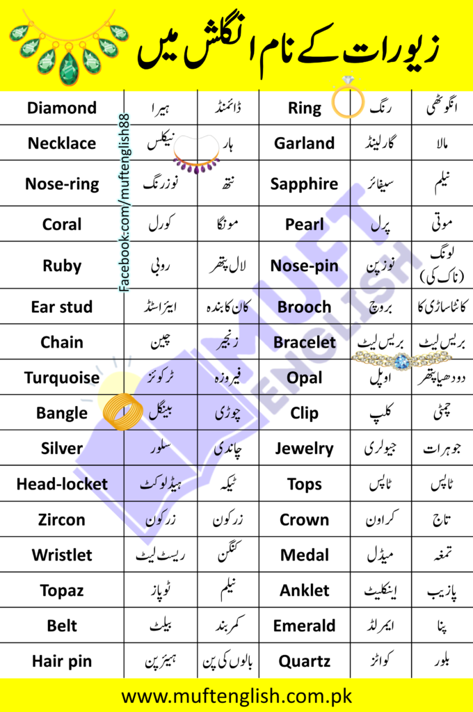 Ornaments Vocabulary in Urdu and English