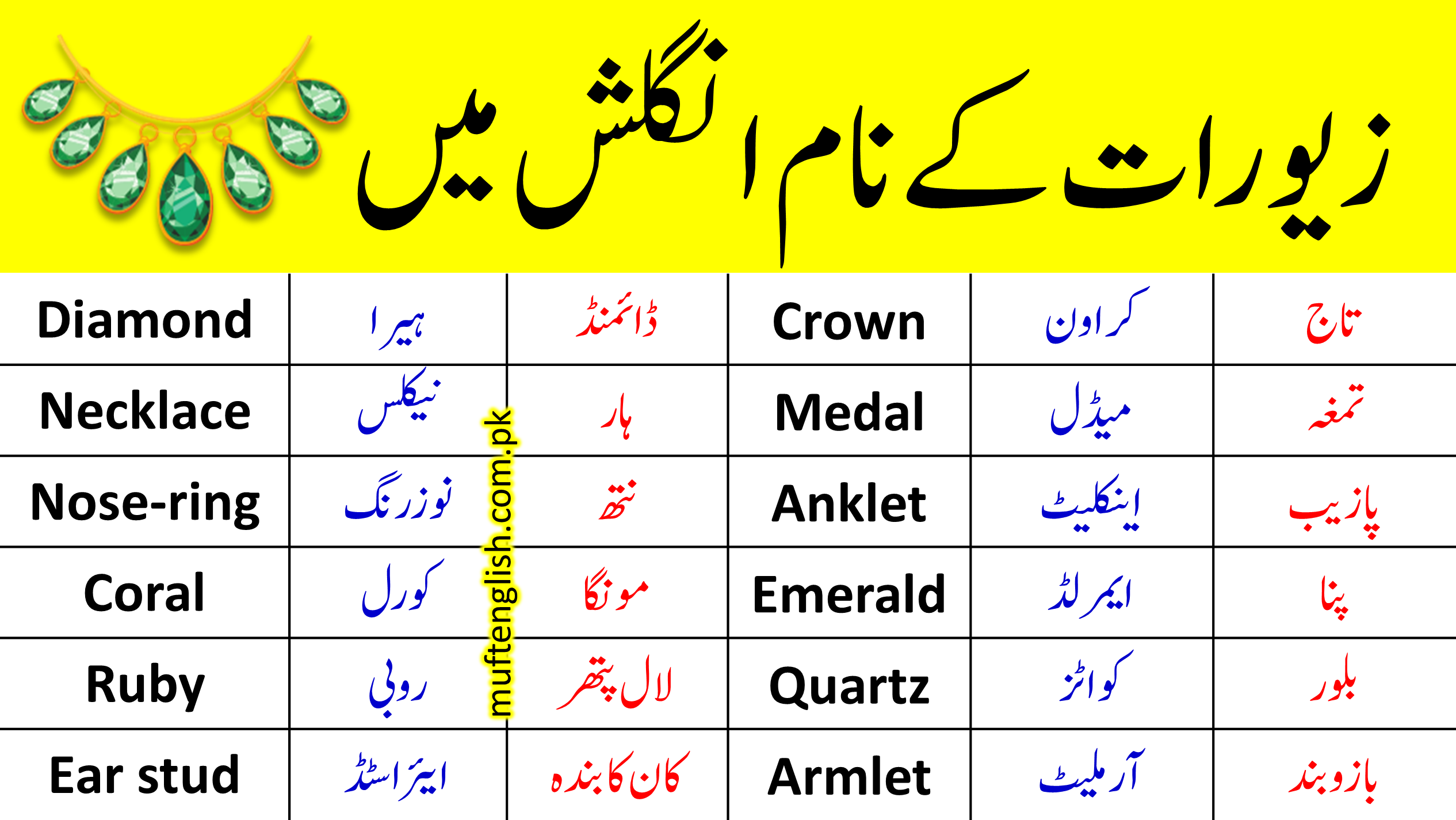 Ornaments Vocabulary in Urdu and English