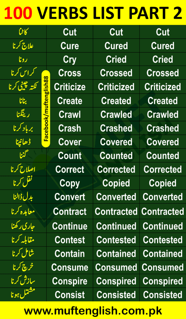 100 Verbs in English and Urdu Part 2