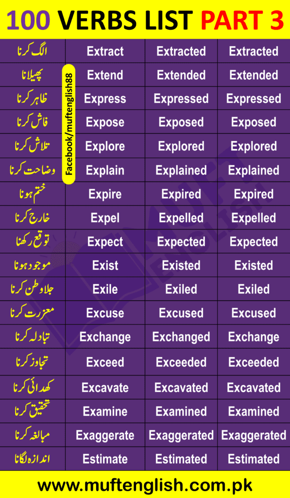 100 Verbs in English and Urdu Part 3