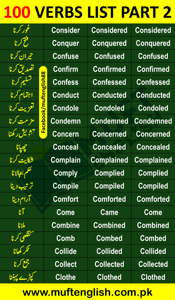 Verbs in Urdu and English List