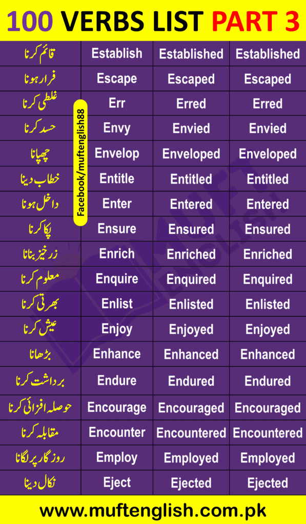 Three Forms of Verbs List with Meanings