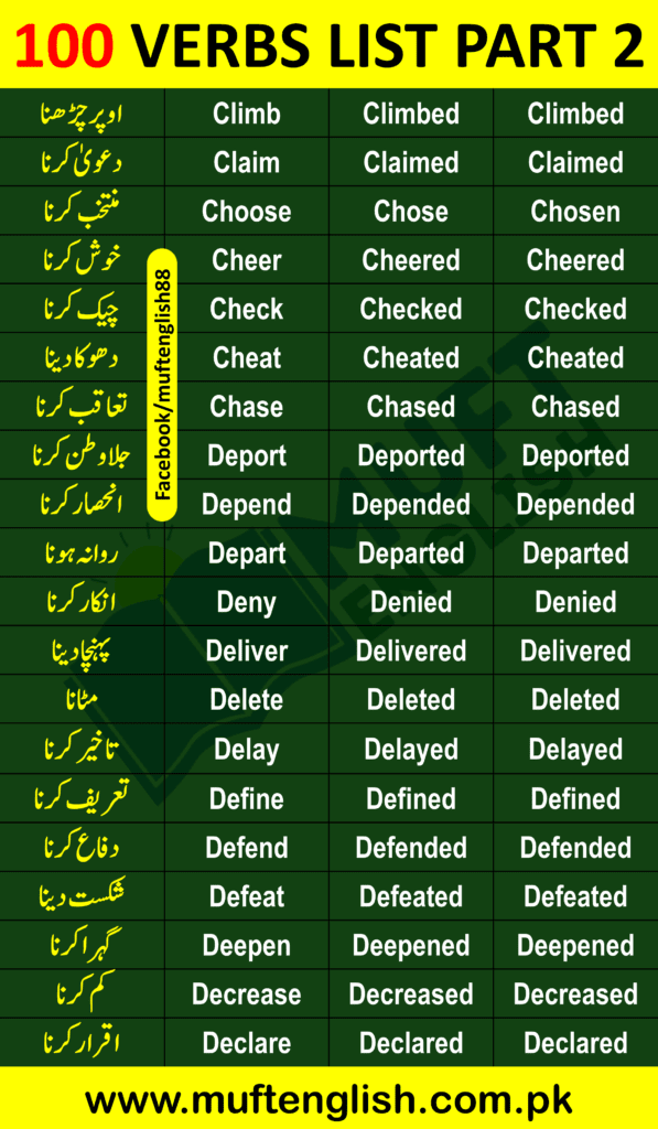 verbs List with three forms in english