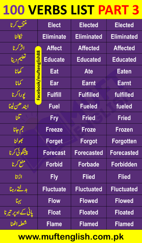 Verbs in English with Urdu Meanings and Three Forms