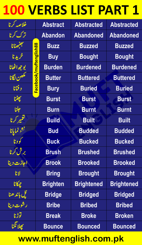 Verbs in Urdu and English