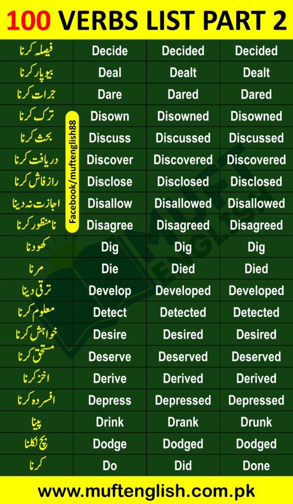 1000 Verbs List with 1st form 2nd form and 3rd form