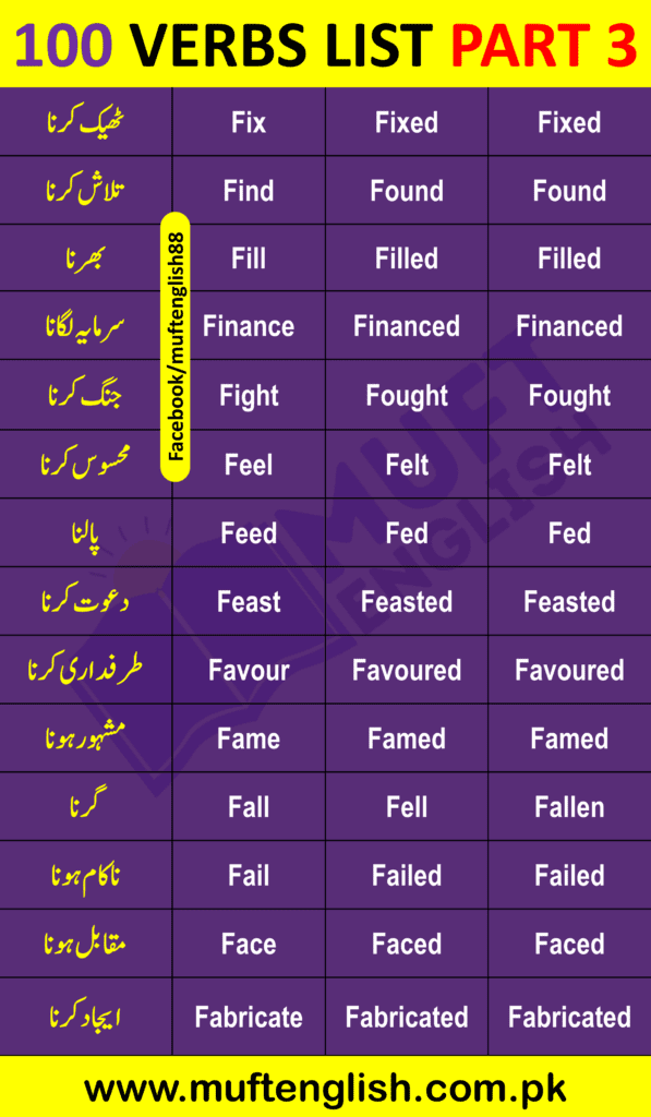 Three Forms of Verbs in English and Urdu Part 3