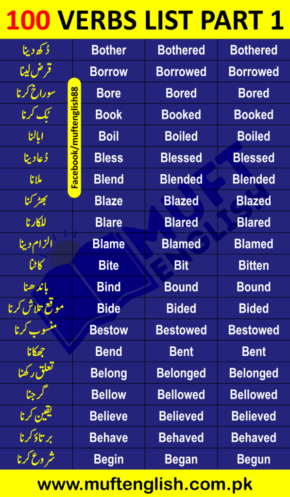 English Verbs List