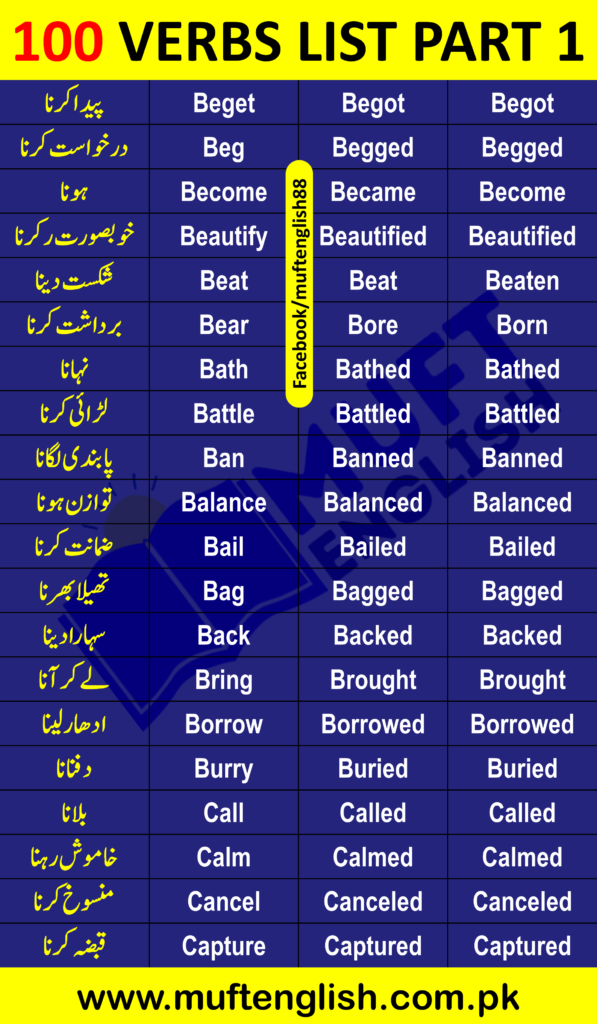 Verbs in English with Meanings in Urdu