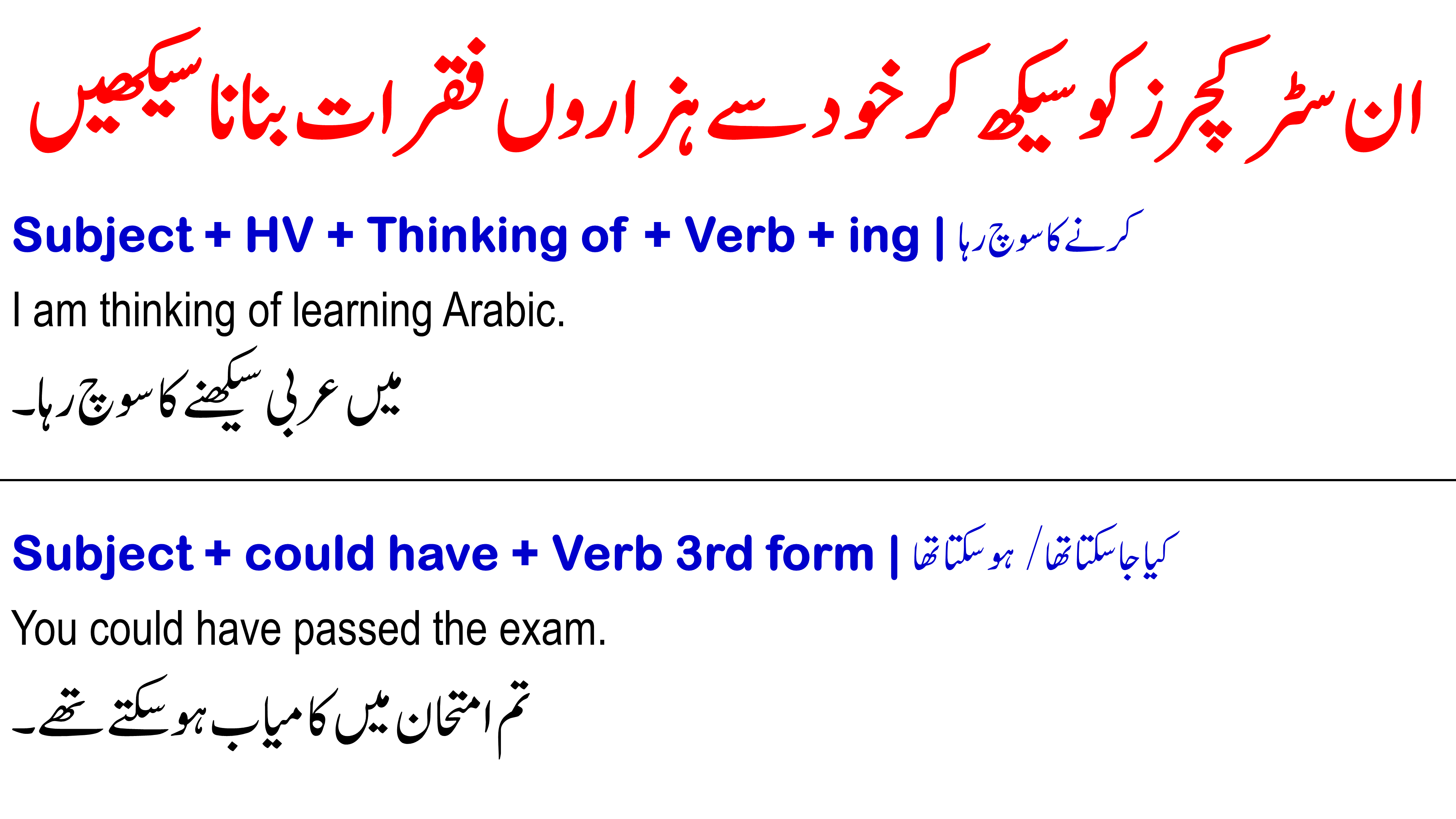 Spoken English Sentences Structures with Meanings