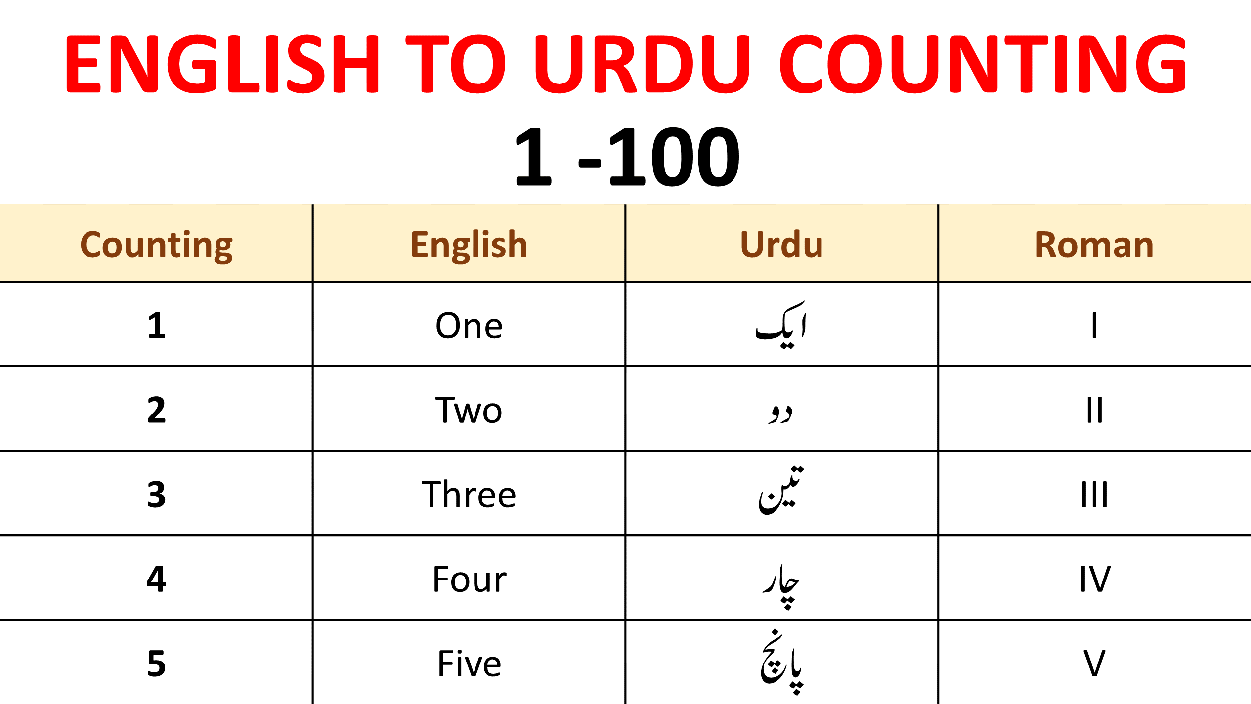 English To Urdu Counting For Kids From 1 To 100 Ginti In Urdu