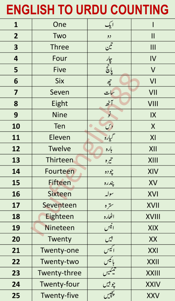 English to Urdu Counting 1 to 25