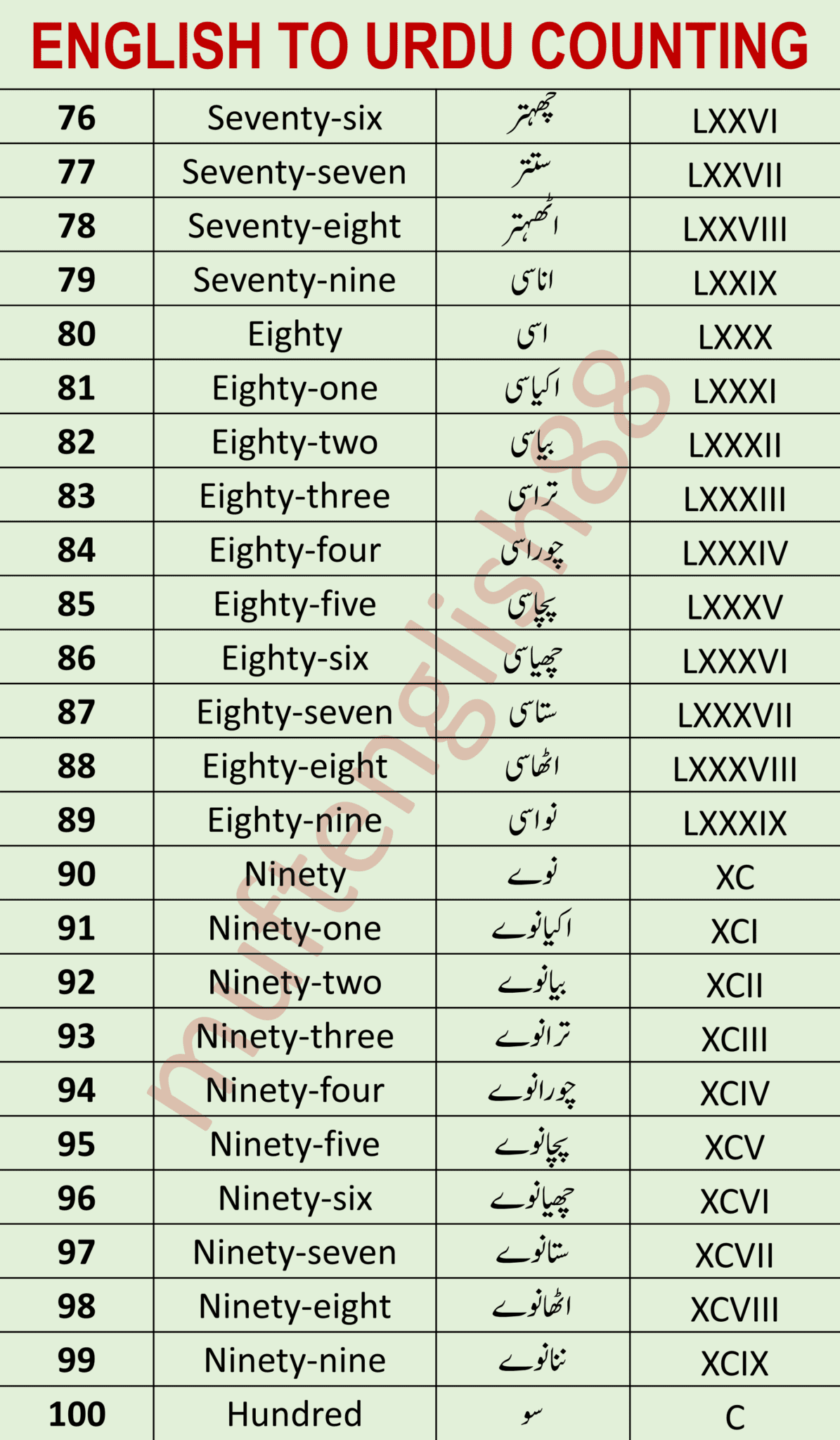 English to urdu counting for kids from 1 to 100 ginti in urdu