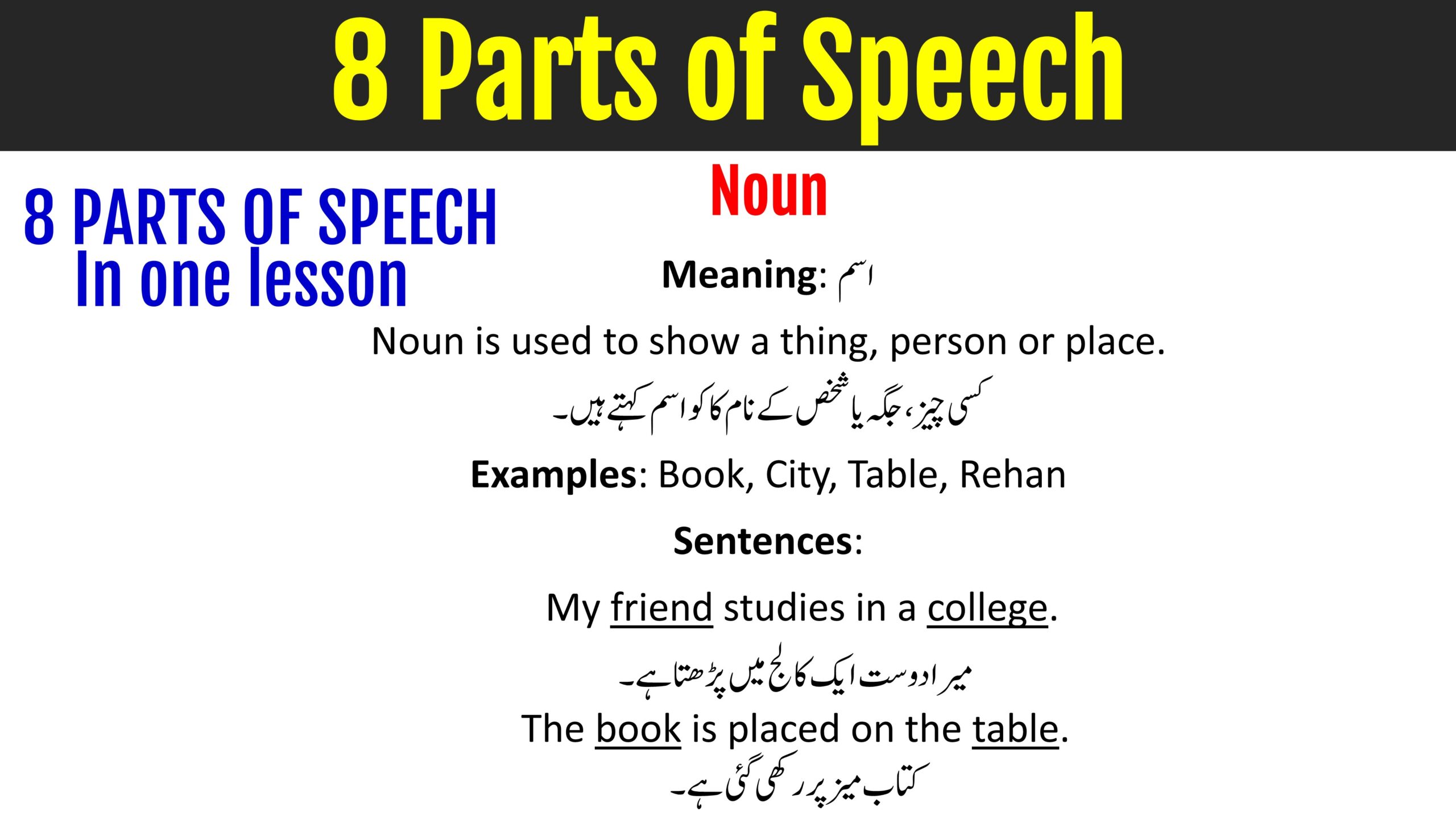 8 Parts of Speech in English and Urdu with Examples