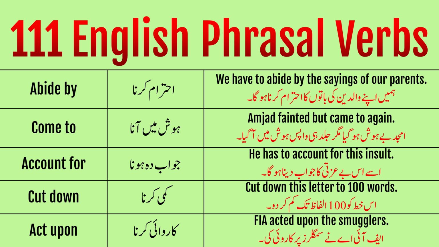 40 English Vocabulary And Sentences With Their Meanings In Urdu