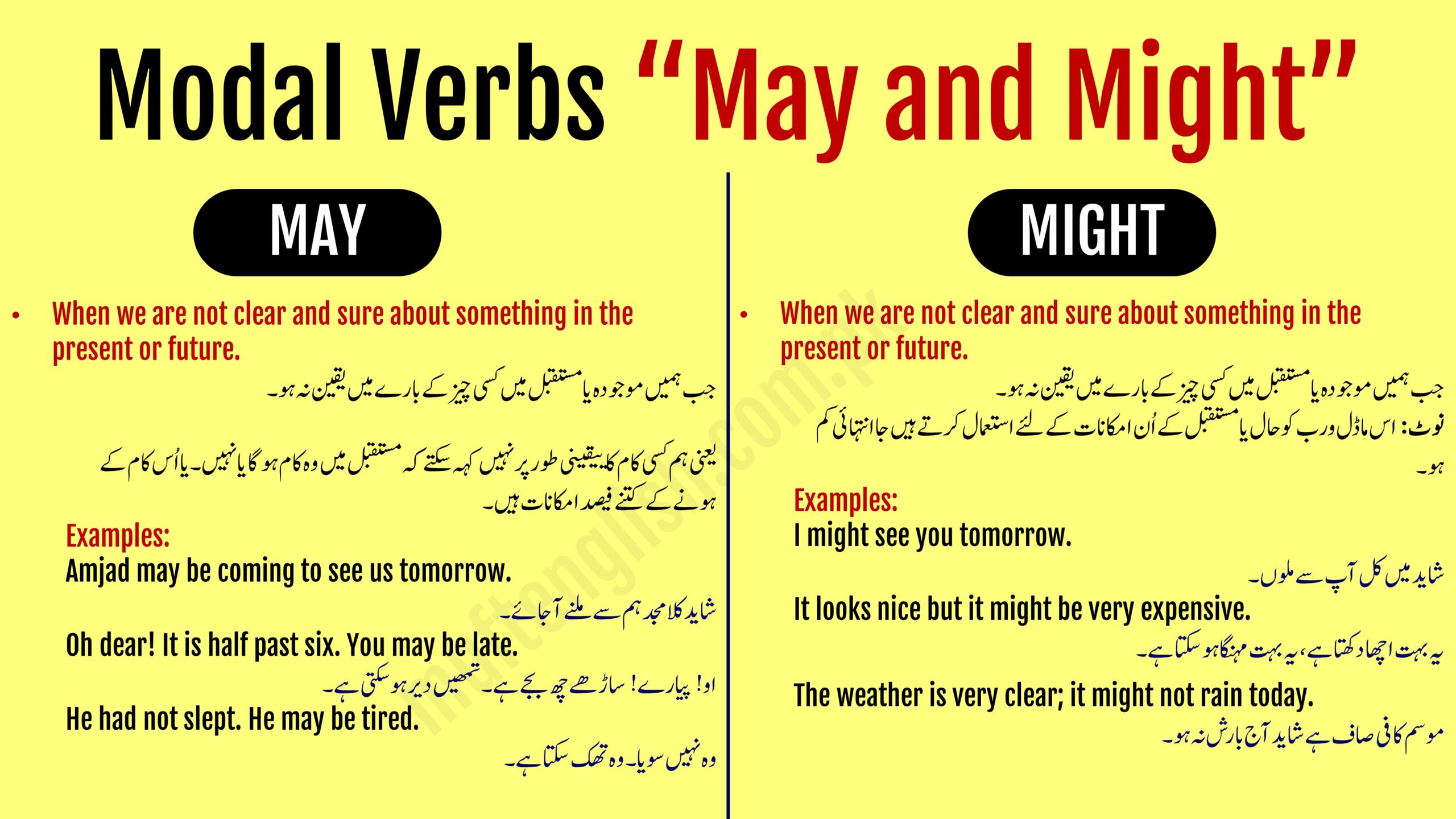 Modal Auxiliary Verbs May and Might in English and Urdu