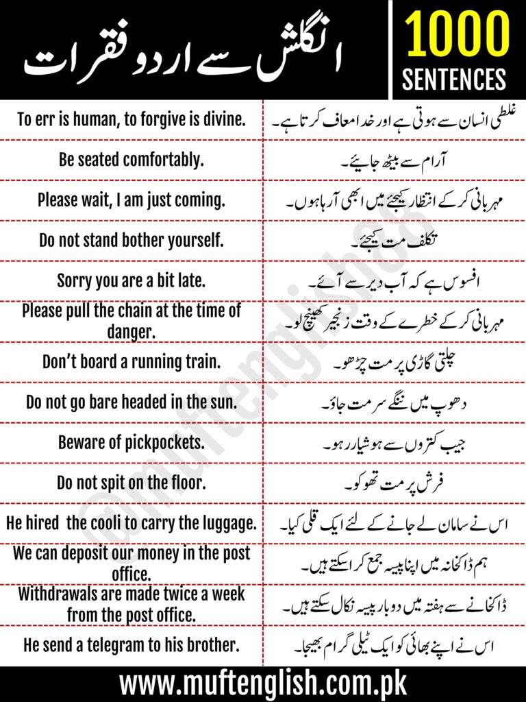 Daily Use English Sentences in Urdu