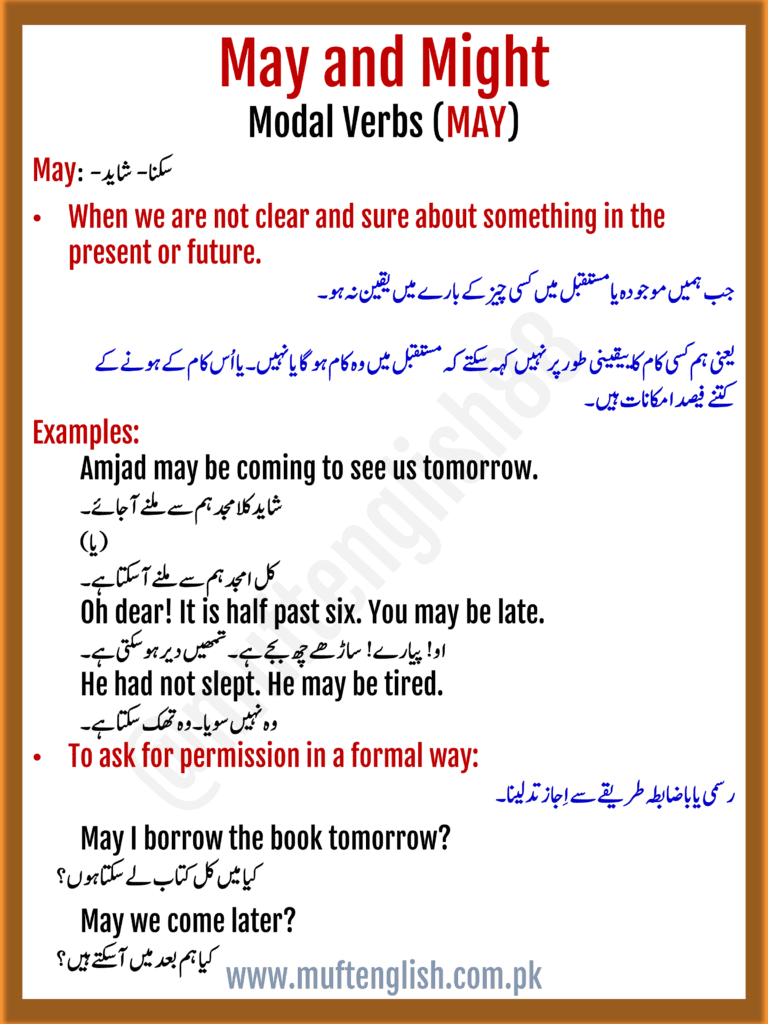 Modal Verbs May and Might in English and Urdu