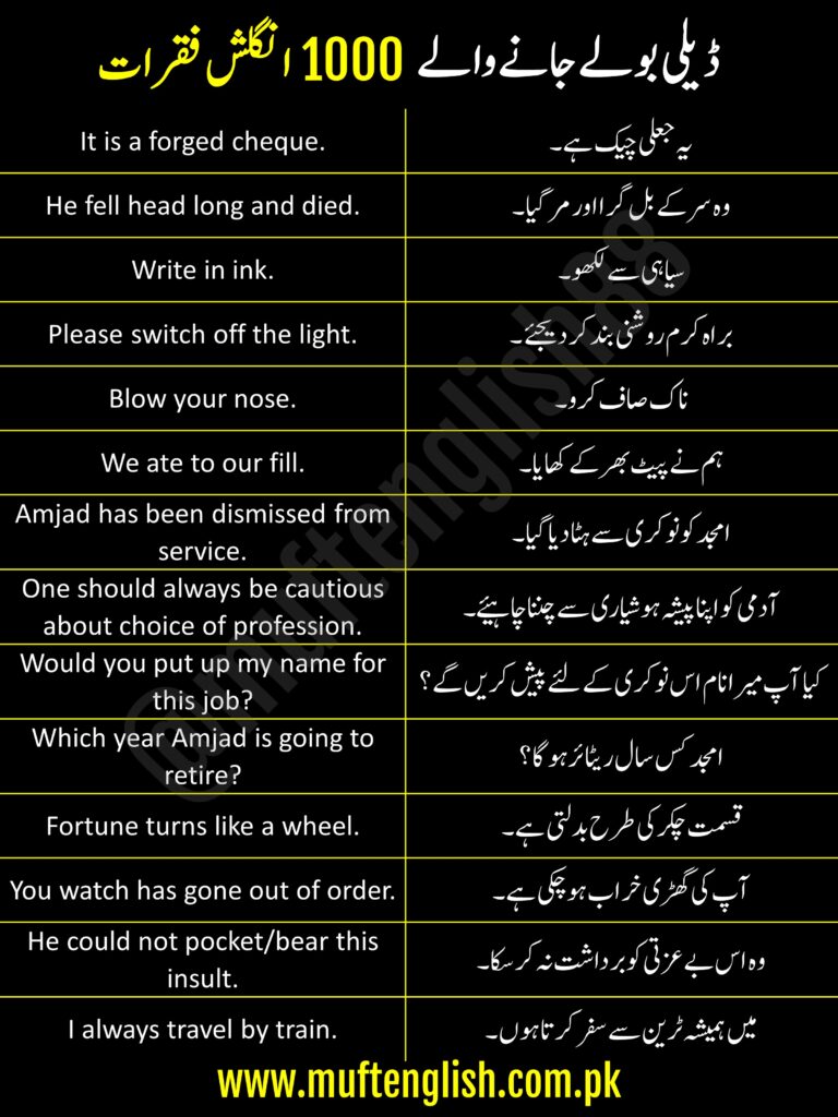 English Sentences with Urdu and Hindi Translation List-2: