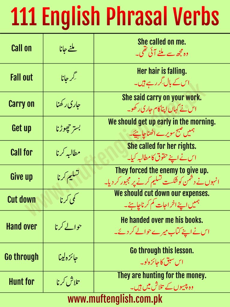 111 Phrasal Verbs with Urdu Meanings and Examples