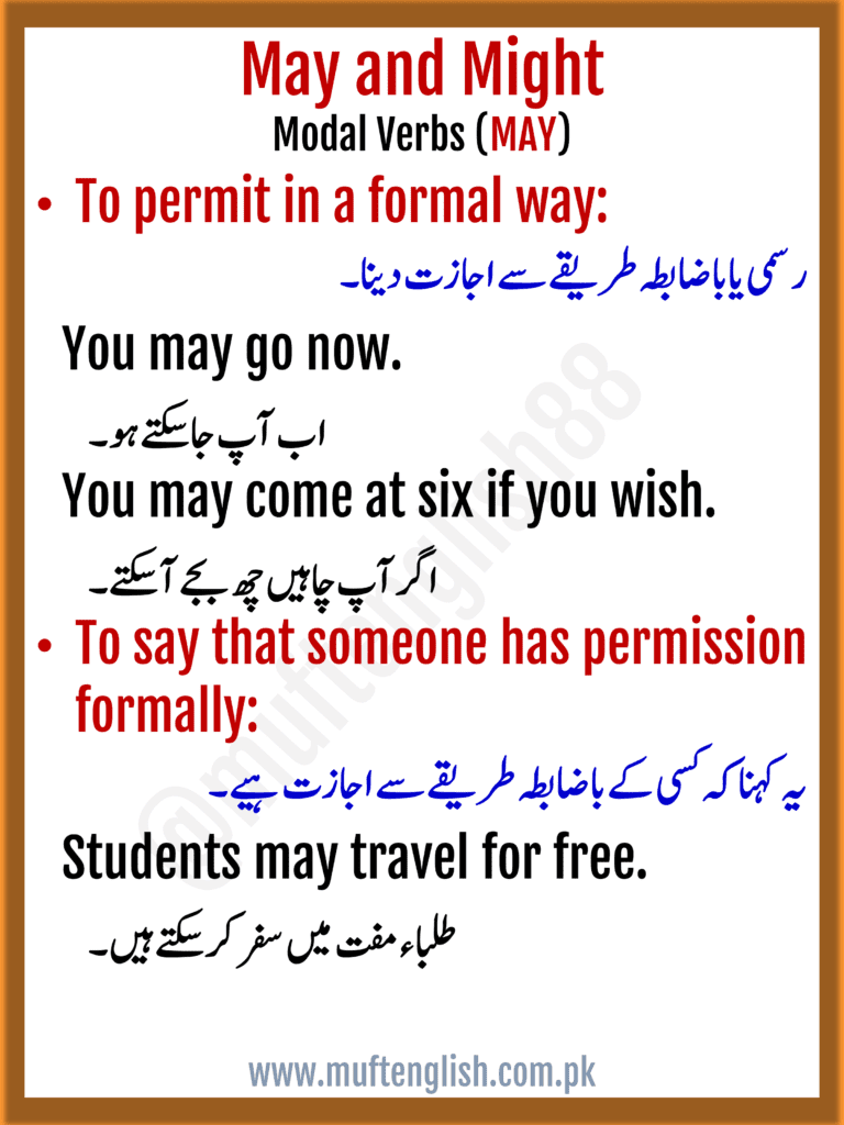 Modal Verbs May and Might in Urdu