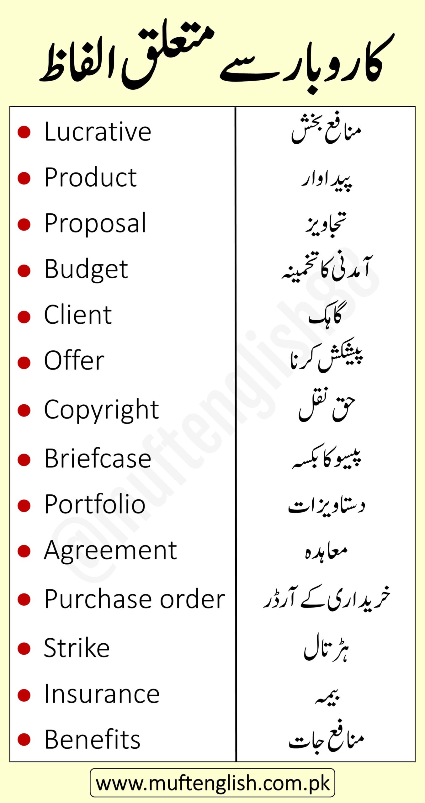 Business Vocabulary in Urdu and English List-2: