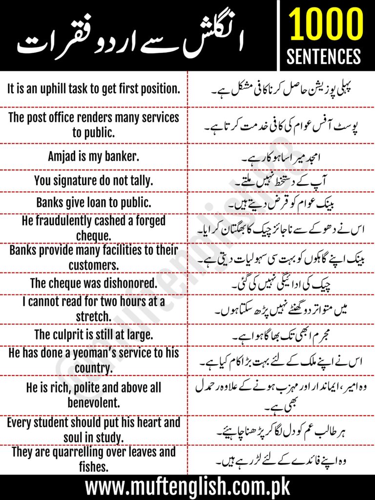 1000 Urdu To English Sentences muftenglish