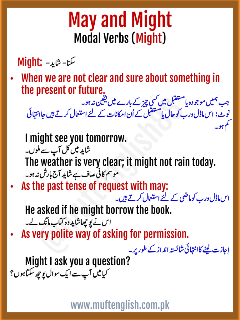 Use of Modal Verb Might in Urdu and English