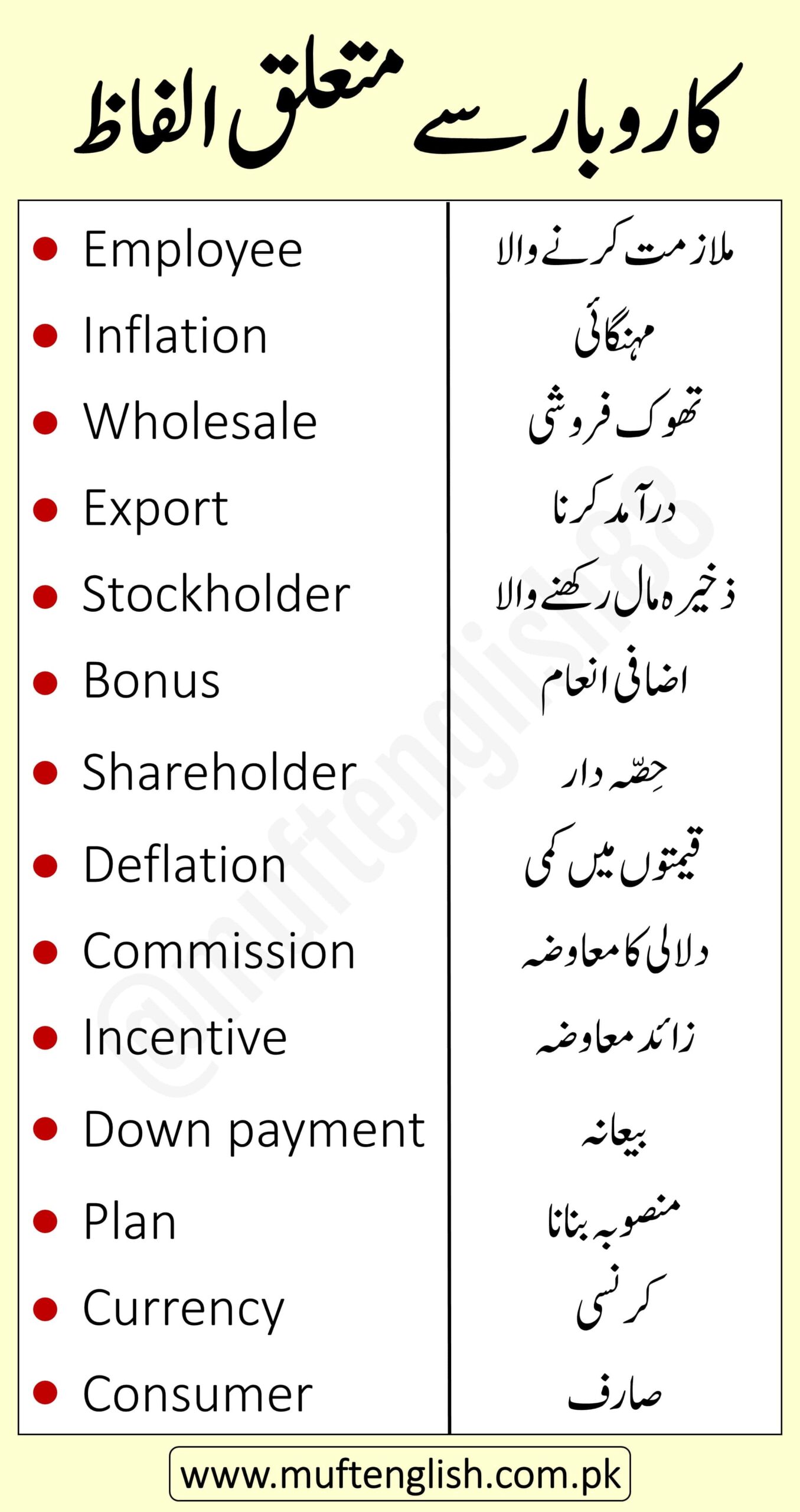 Business Vocabulary in Urdu and English List-3: