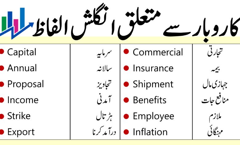 100 Business Vocabulary in Urdu and English