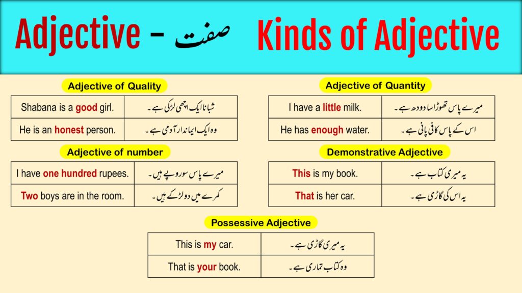 adjective-definition-kinds-and-examples-in-english-and-urdu