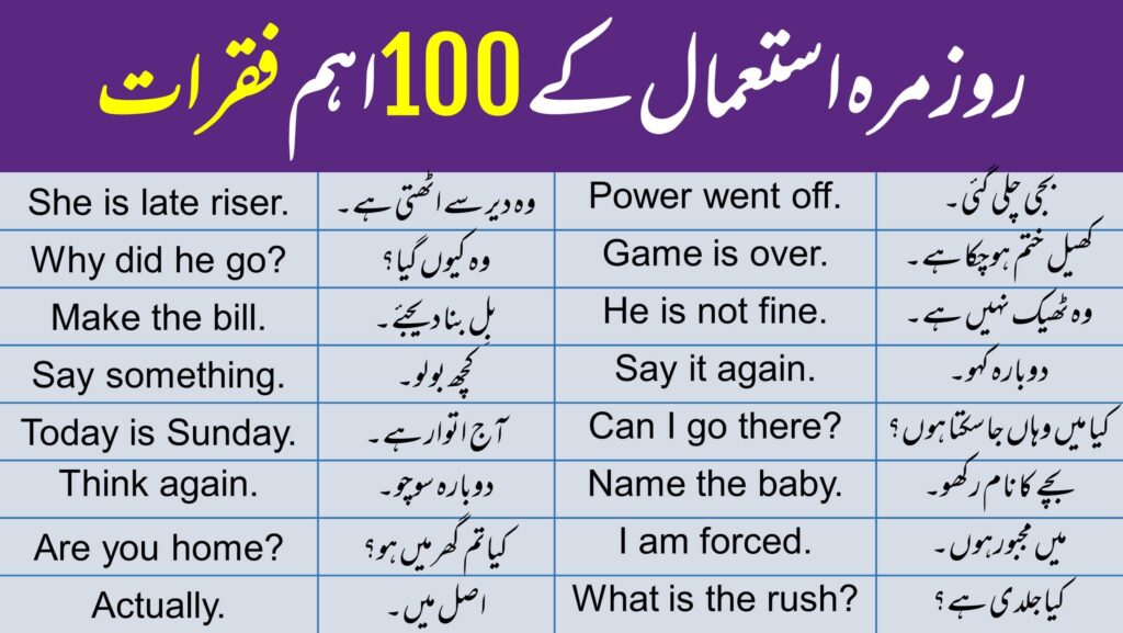 Daily Use English Sentences in Urdu and Hindi Part 1