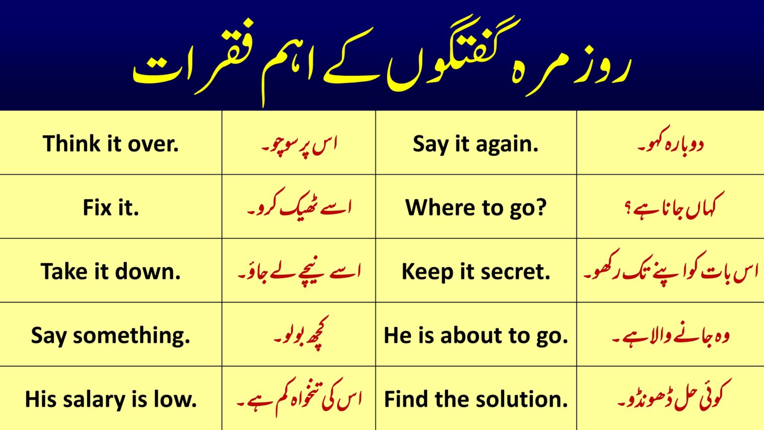40 English Vocabulary and Sentences with their Meanings in Urdu