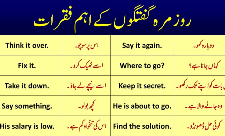 75 Urdu To English Conversation Sentences For Daily Use