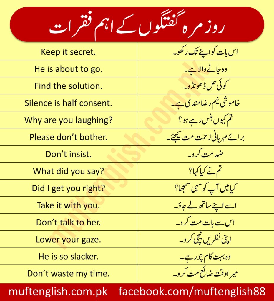 75 Urdu To English Conversation Sentences For Daily Use Set-2