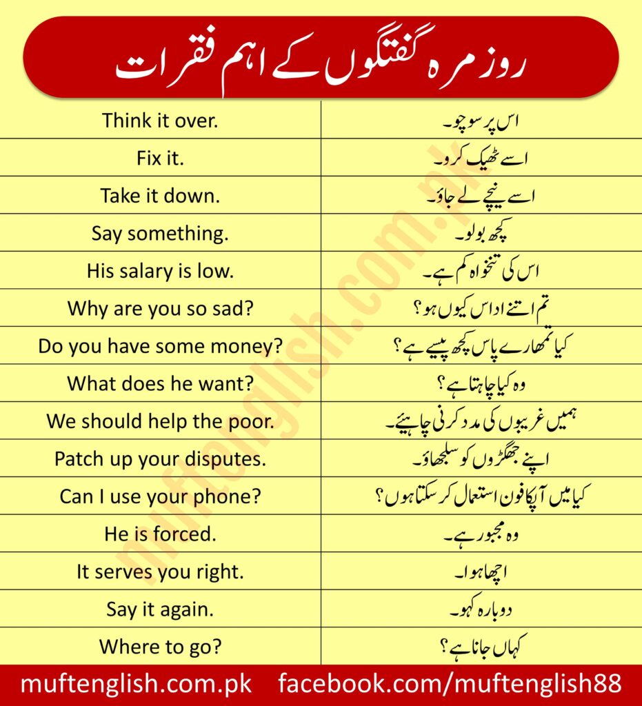 Urdu To English Sentences For Daily Use Set-1