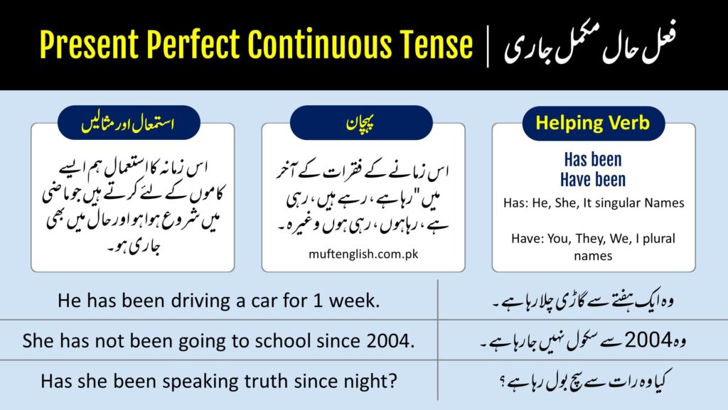 Present Perfect Continuous Tense With Examples In Urdu